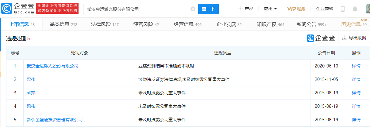 金运激光股票交易严重异常波动 近期被湖北证监局现场检查 对公司 金运激光股票交易严重异常波动 近期被湖北证监局现场检查 对公司