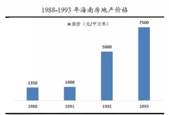 卖房gdp_卖房图片(3)