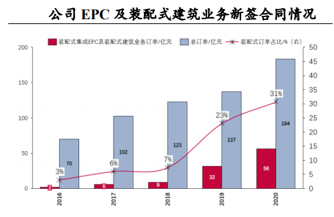 全国gdp建筑占多少_从经济与人口的关系角度看上海楼市潜力(2)