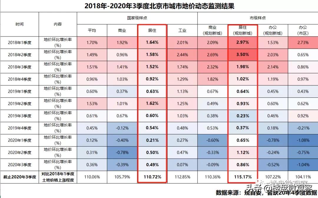 面粉面包gdp增长多少_2020年不是说经济很难么,GDP增长预计才2 ,为什么楼市却热度不减