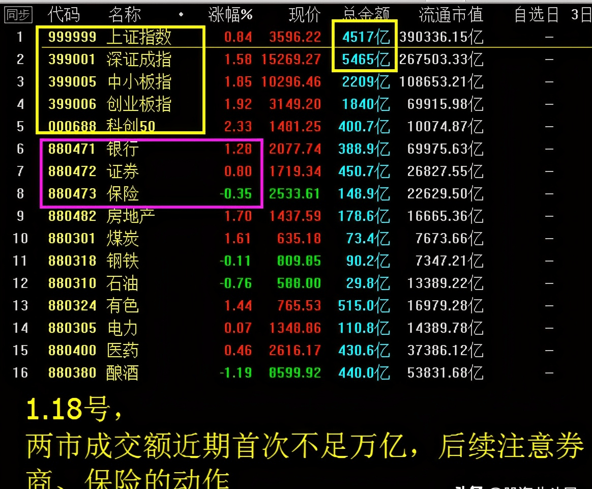 购买股票计入gdp(2)