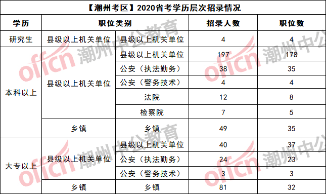 2020年潮州市各区县gdp_重庆2020年各区县GDP排名曝光,渝北遥遥领先,第一个突破2000亿