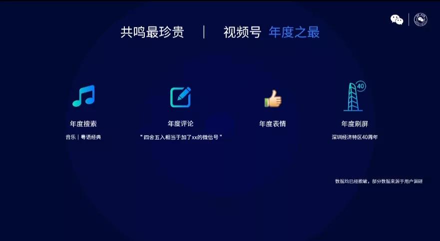 用户|2021年微信公开课PRO最全干货集合，划重点啦！