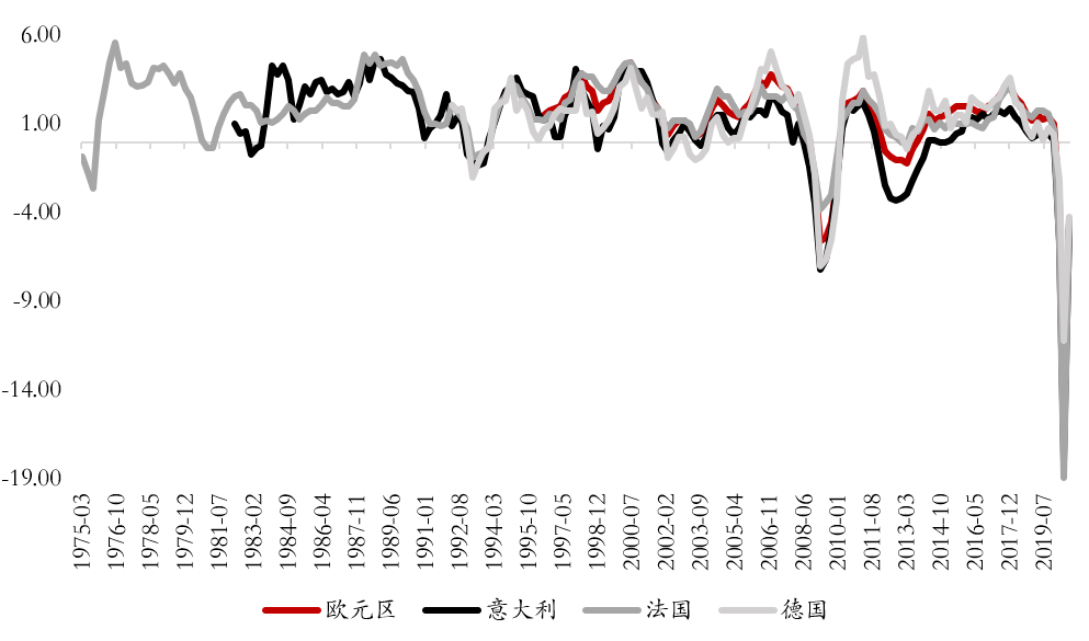 2021年欧元区gdp