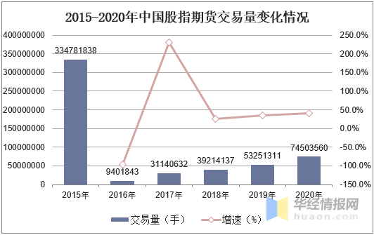 中国gdp2020年走势图_2020年GDP突破100万亿,同比增长2.3(2)