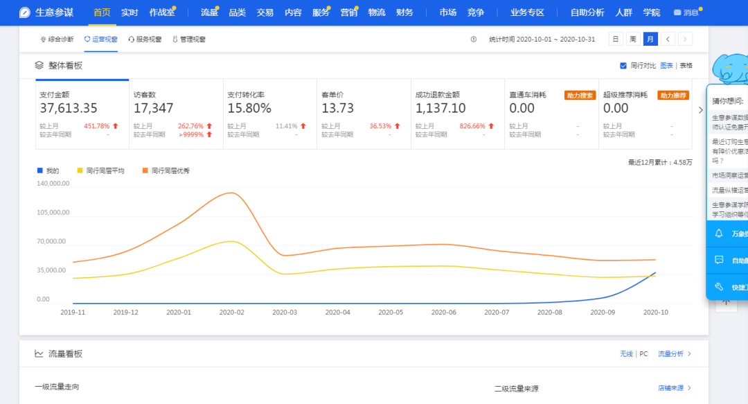 掌握生意参谋数据分析,快速提高店铺销量-石榴惠选