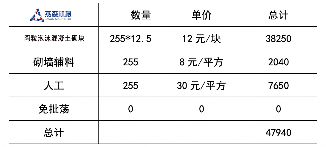 陶粒发泡混凝土砌块盖房子多少钱