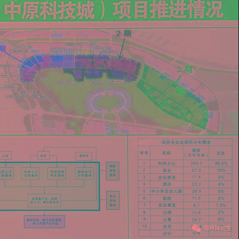 2020年郑州大专院校_2020年郑州中学学校发展十件大事揭晓