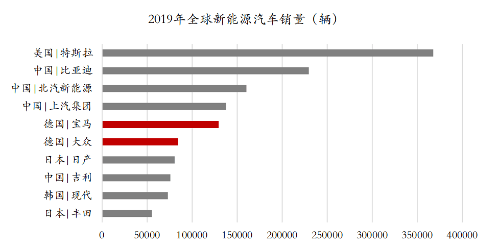 2021年欧元区gdp