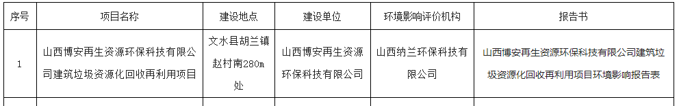 米乐m6官网app下载|
吕梁市生态情况局文水分局受理建设项