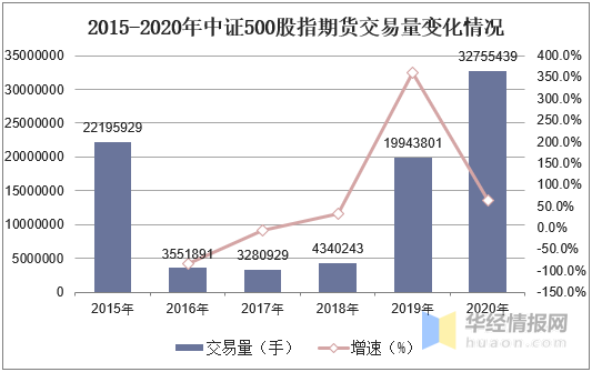 中国gdp2020年走势图_2020年GDP突破100万亿,同比增长2.3(3)