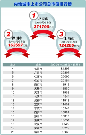 新一线城市排名2020_《2020年Q4写字楼价格地图》:杭州挂牌价格领跑新一