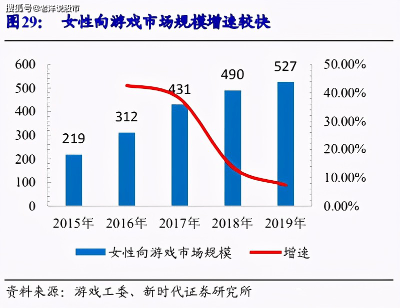 支撑gdp考核八大门类_报告解读 四川GDP预期增速今年为何锁定 7.5