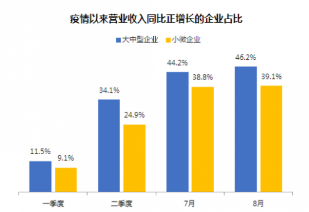 2021小微企业经济总量_小微企业