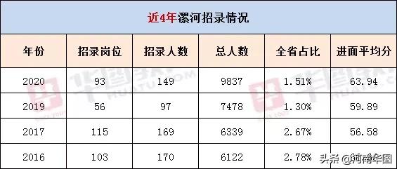 漯河市常住人口2021_河南的常住人口不到1亿,在全国排第三