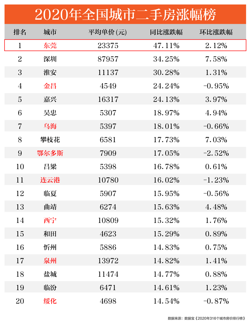 2021年东莞市凤岗镇gdp_2021东莞凤岗公办学校学区划分