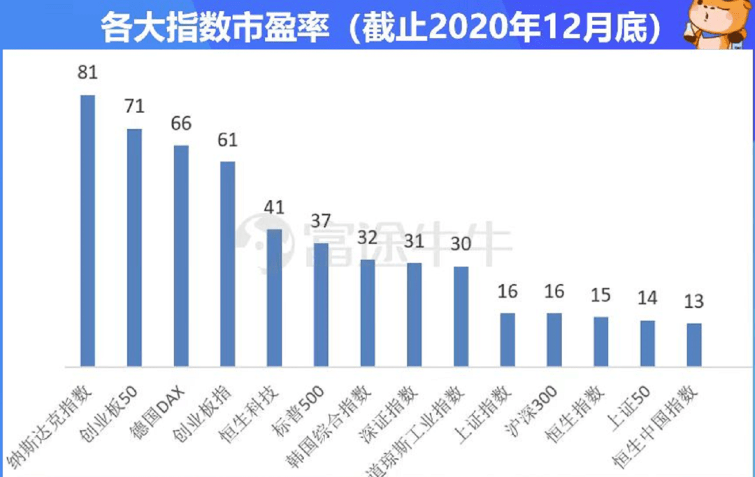 溧水2021gdp与溧阳比较_2021年度A股上市公司市值管理绩效评价报告(3)