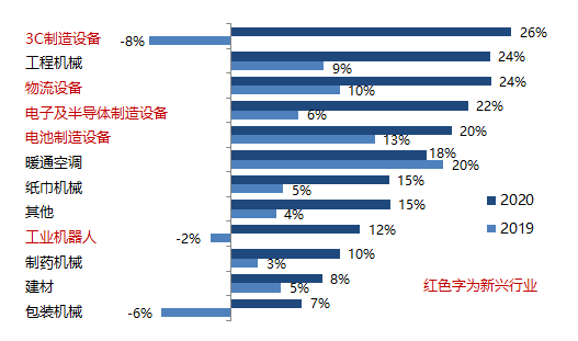 中国自动化市场盘点｜2020 这十件米乐M6 M6米乐事值得关注！(图9)