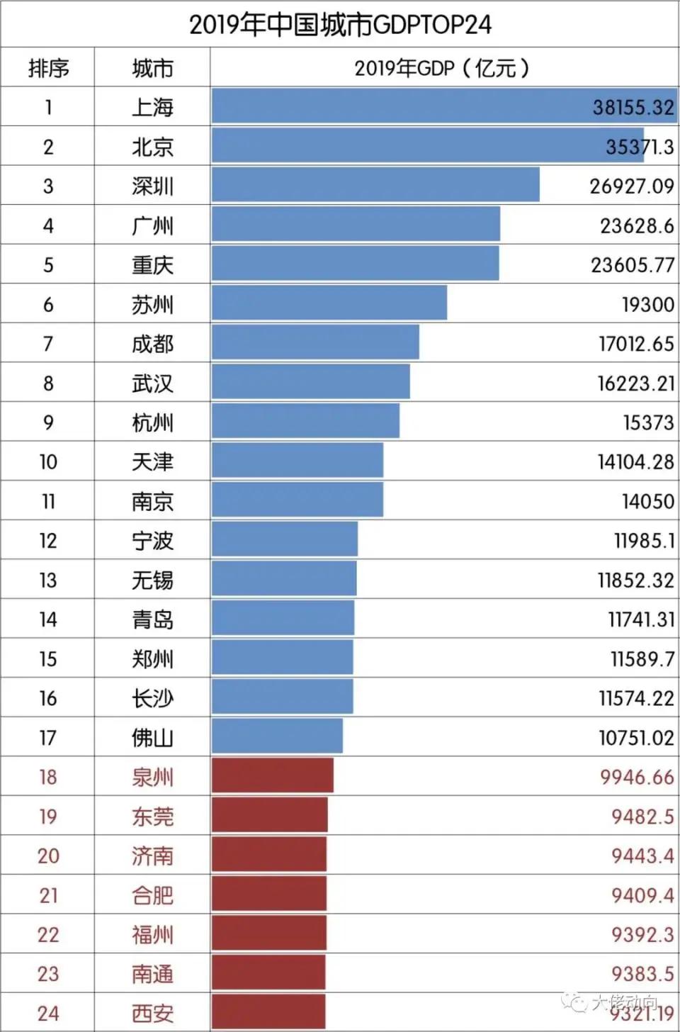 合肥gdp有哪些_合肥GDP又破新高,合肥gdp两年之内能赶上福州吗