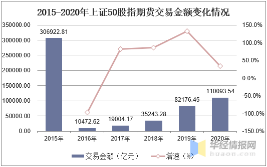 中国gdp2020年走势图_2020年GDP突破100万亿,同比增长2.3(3)