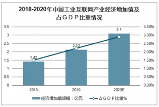 经济总量迅速扩张的影响_社会经济发展迅速图片(2)