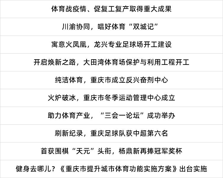 
2020重庆体育大事件：冬季运动“零”的突破 中超获历史最佳【三亿体育官方网站】