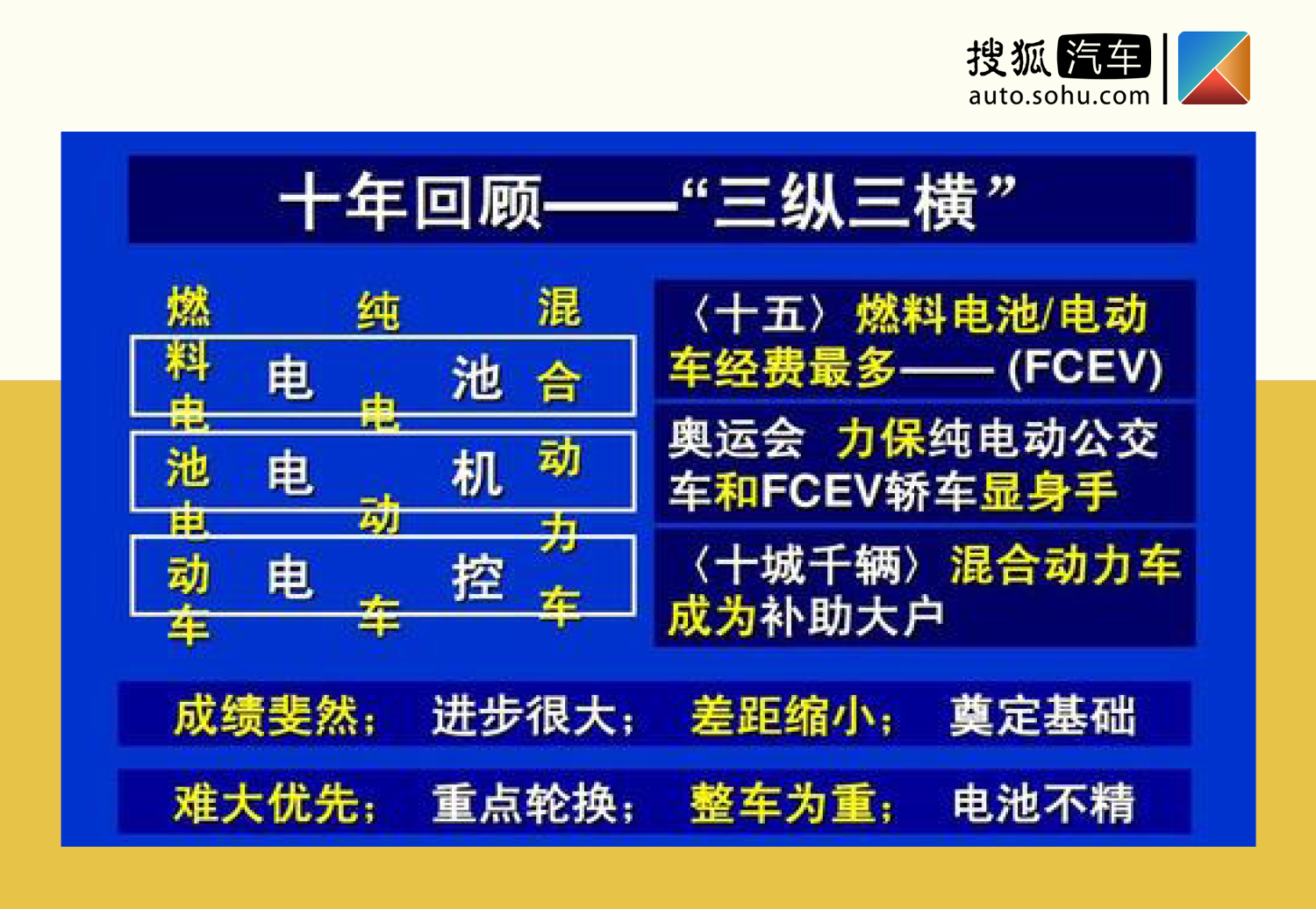 万字刻画 年 新能源汽车产业最好与最坏的时代 万钢