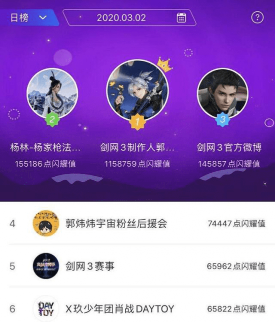 郭炜|人民网高调点赞：这个游戏的玩家，才是游戏圈最可爱的人