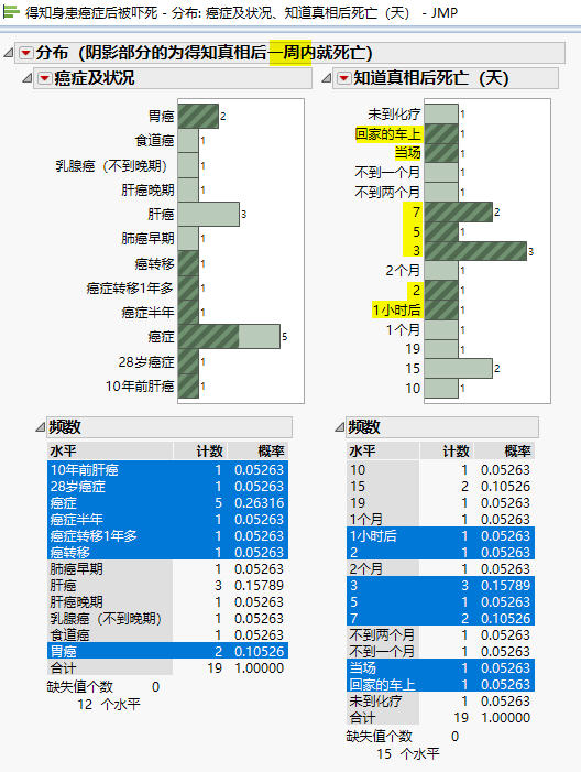 癌症自愈或长期带瘤生存的人具备哪些共同特征 气血