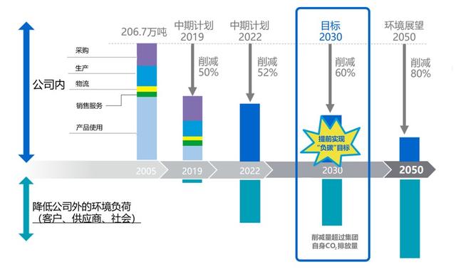 中国单位gdp二氧化碳排放量平均值(3)