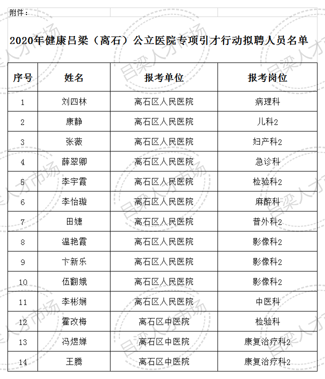 吕梁市离石区2020年gdp_喜报 国家卫生县城名单出炉 ,吕梁只岚县榜上有名