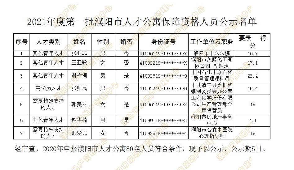 2021濮阳市有多少人口