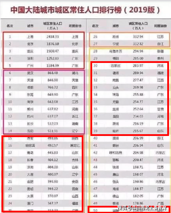 300万人口城市排行榜_300万人口(2)