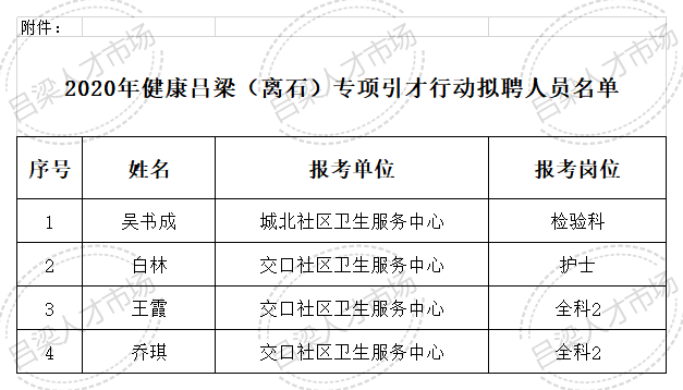 吕梁市离石区2020年gdp_喜报 国家卫生县城名单出炉 ,吕梁只岚县榜上有名