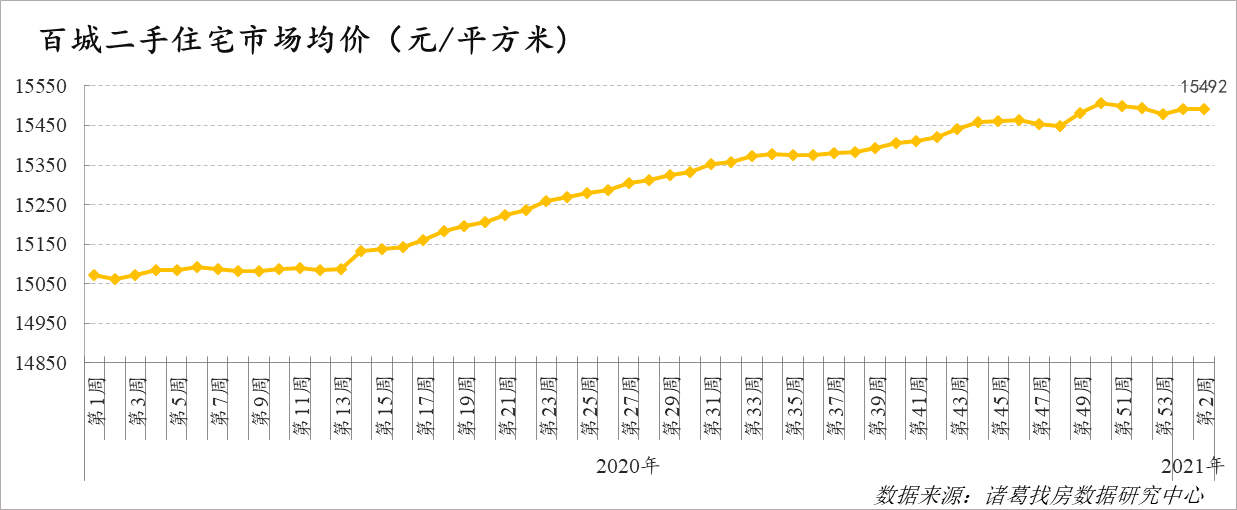辽宁鞍山2020年房价_2020年行情报价:鞍山铂碳回收咨询