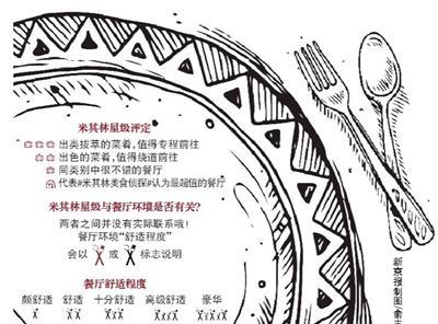 北京素食餐厅排行_2020全国各省市连锁餐饮企业营业额排行榜:北京第一上海第二