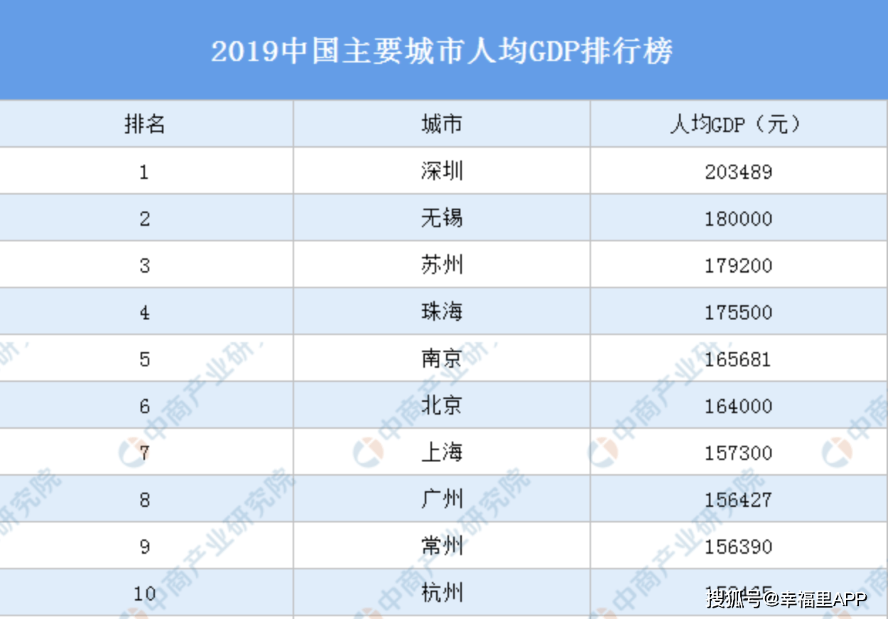 沈阳房价和gdp_辽宁一季度GDP 出炉看全省房价,沈阳VS大连投资买哪个(2)