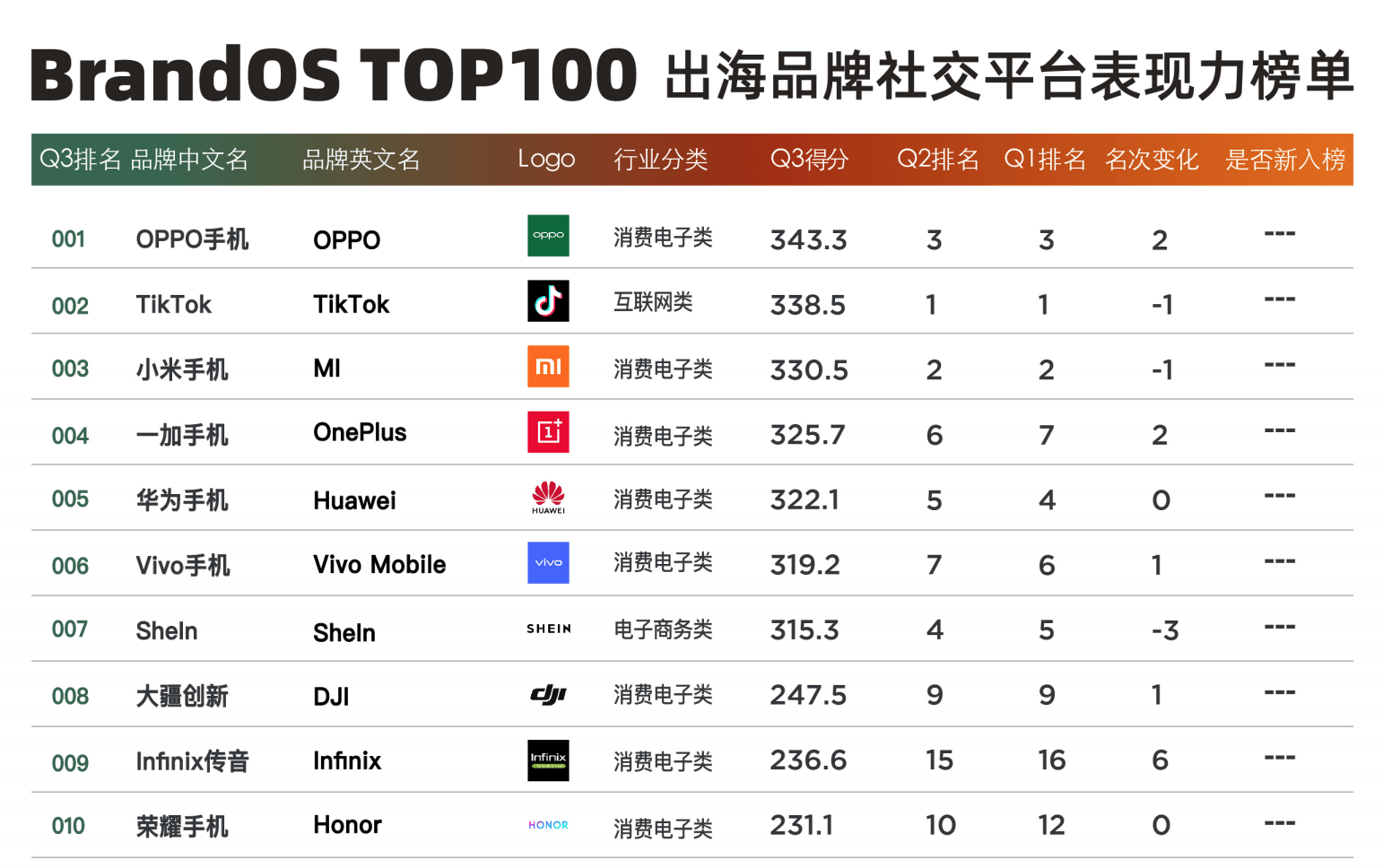 小米市场份额下滑原因 e90bd703645543d69c901a2b192306ed.png