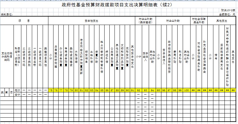 2020年度部門決算報表填報注意事項——政府性基金預算財政撥款支出