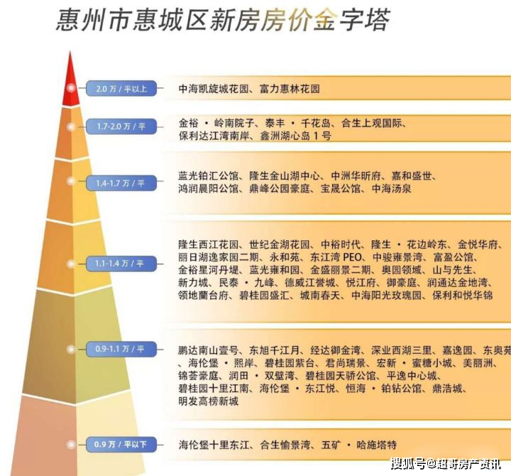 2020年惠州市第一季_惠州全市A级旅游景区今年第一季度损失将超4亿元