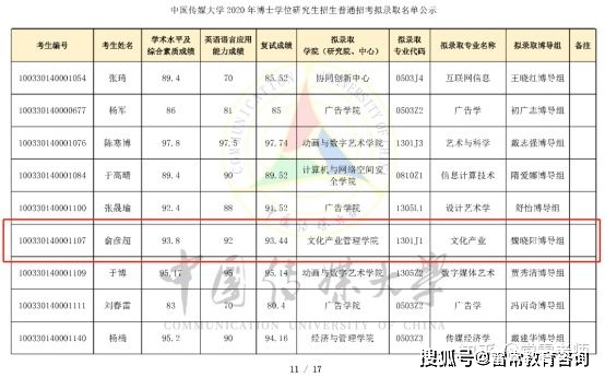 文化产业管理大学排名_世界排名前100的大学