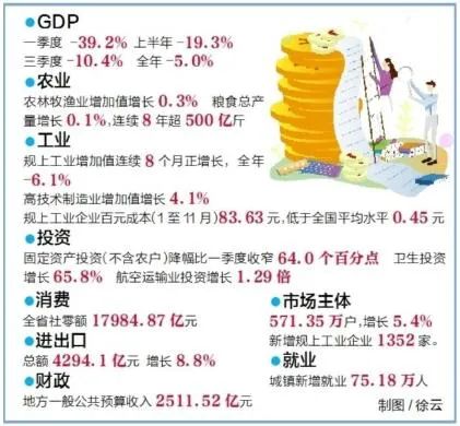 湖北gdp排名2020年_2020年GDP10强省份:广东突破11万亿,河南第三、安徽第九(2)