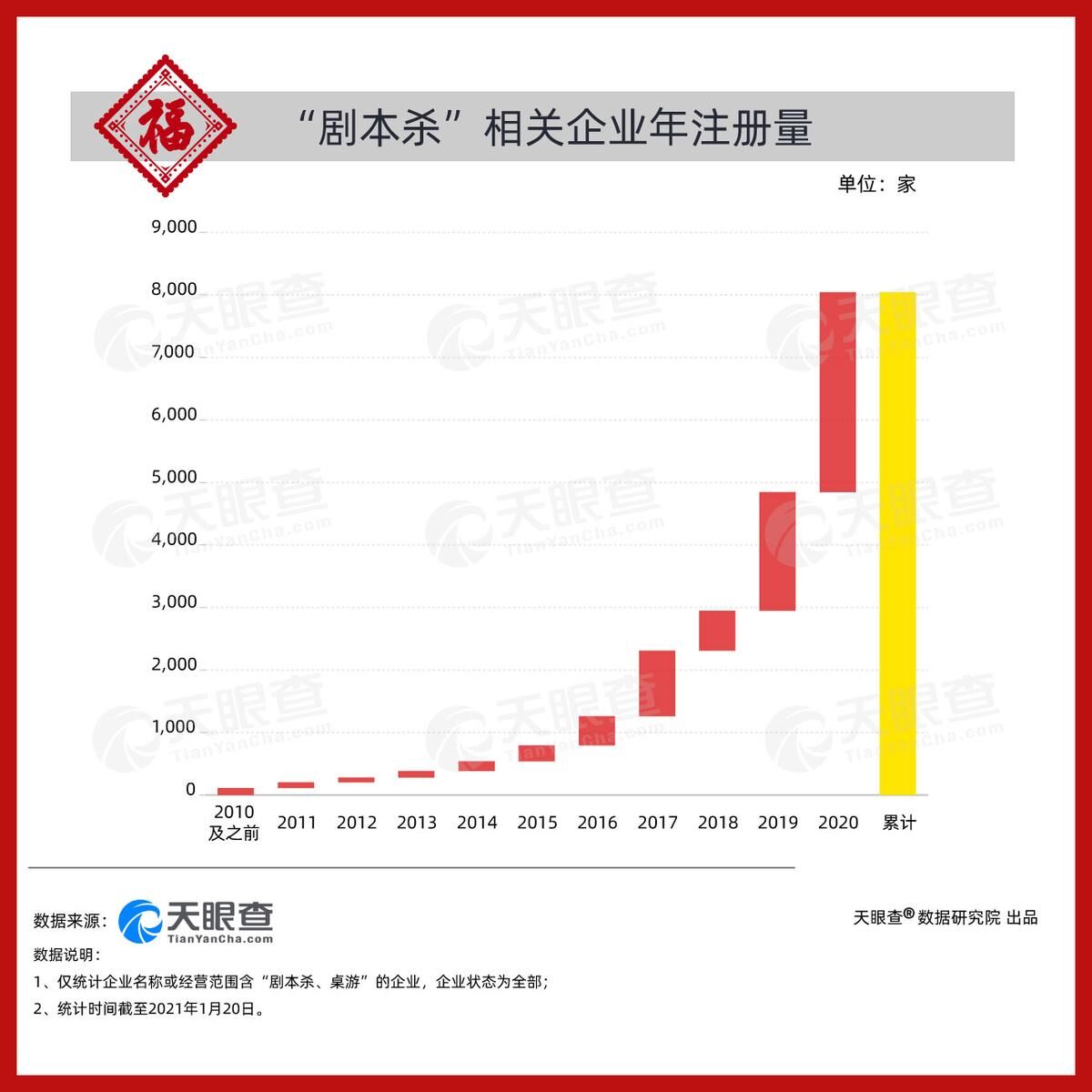 《天眼查大数据：就地过年，这些行业或让“年味服务”更有底气》