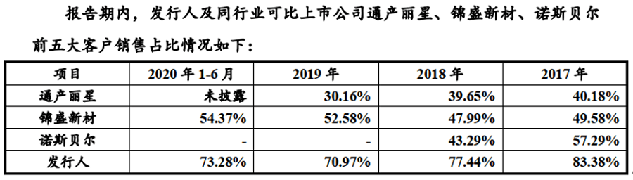 嘉亨家化业绩上升逻辑被破坏 业务结构舍高取低或致命(图1)