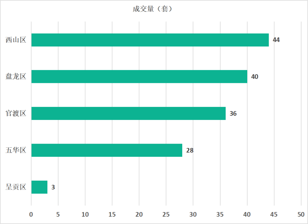 昆明市西山区前三季度gdp_25省区市前三季度GDP之和超全国总量 天津增速居首