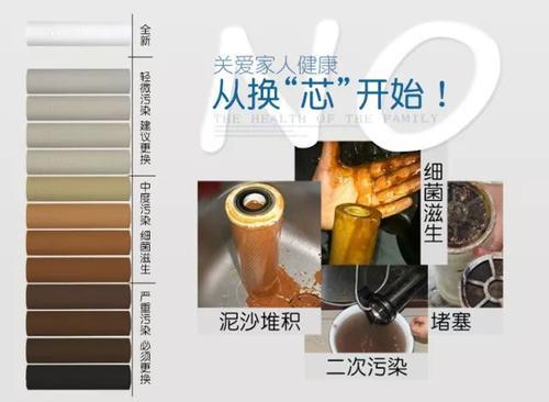 净水器滤芯更换最详细 6883998ff91b4380bc608df6d98e85da.jpeg