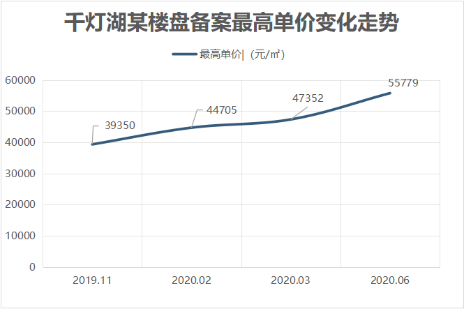 2035三龙湾GDP_楼市风向变了 广深莞客杀入,佛山这个板块必火无疑(2)