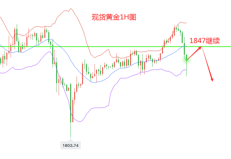 白原市GDP(2)