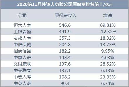 中英人寿排名_中英人寿(3)