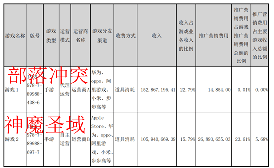 四叶草|又有两新游不上硬核，二次元们在放弃传统渠道